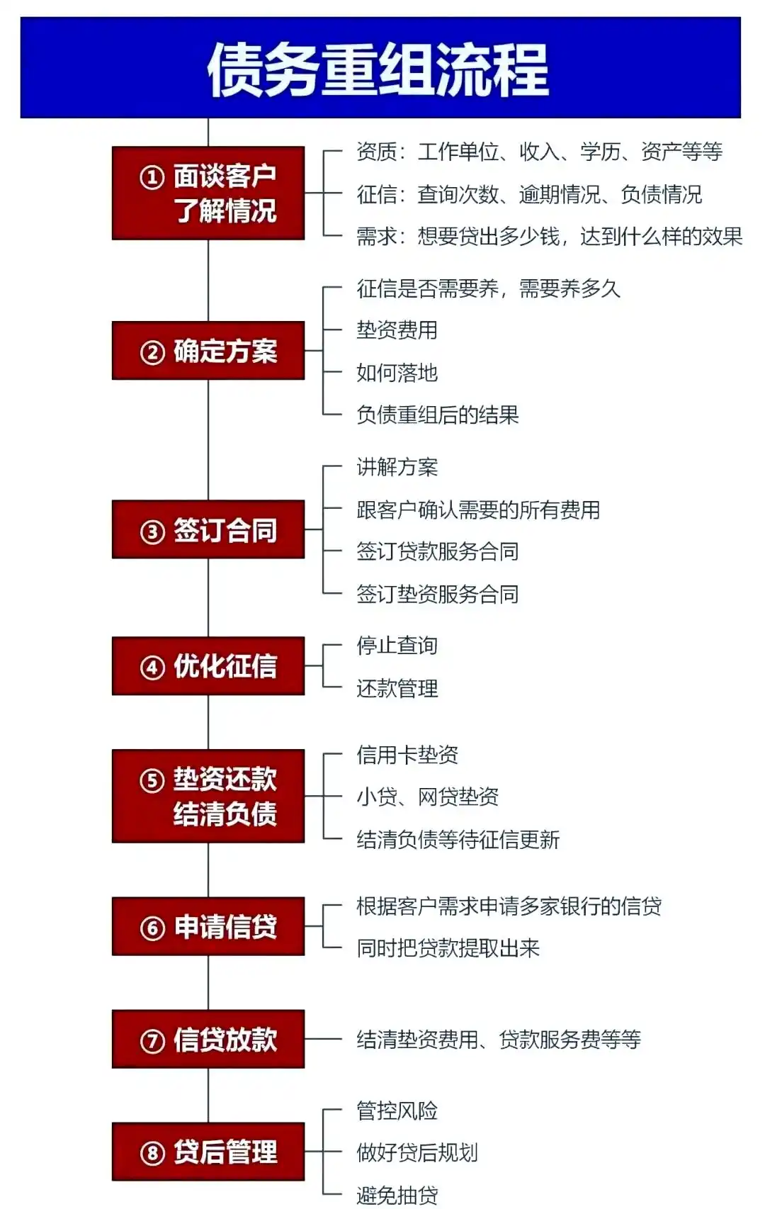 在怀化，中小企业也可以债务重组吗？